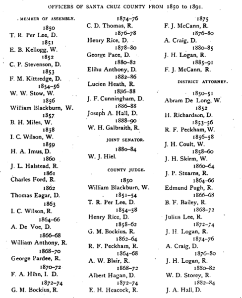 File:1892 Harrison-p82 County-officers-1.png